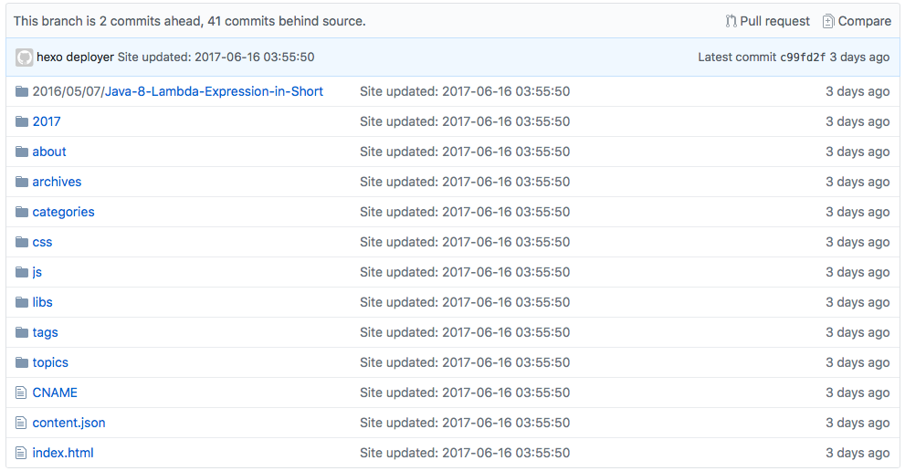 Github Repository Master Branch